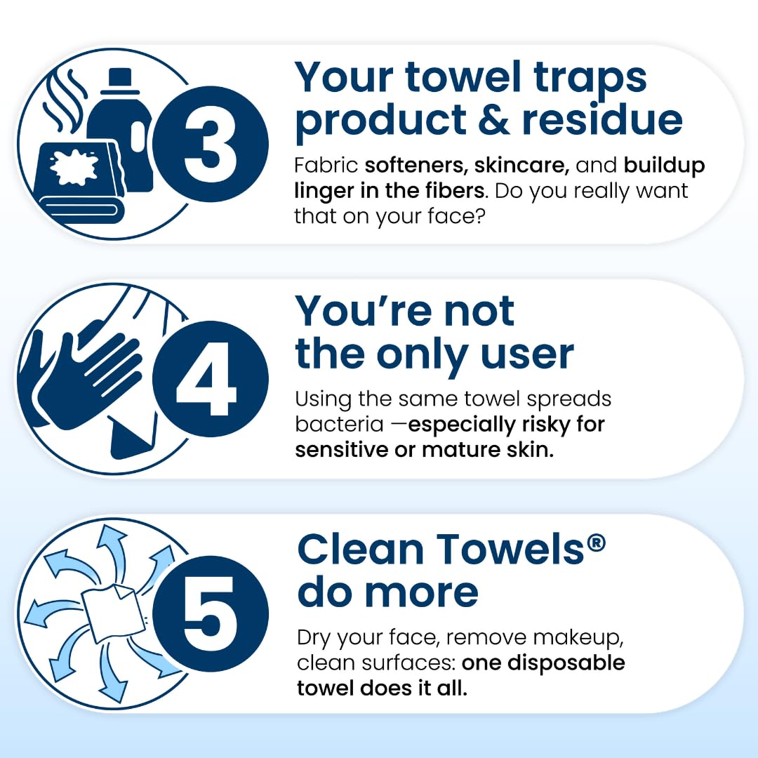 Zermet 1 Clean Skin Club Clean Towels XL™, 100% USDA Biobased Face Towel, Disposable Face Towelette, Eczema Association Accepted, Makeup Remover Dry Wipes, Ultra Soft, 50 Ct, 1 Pack