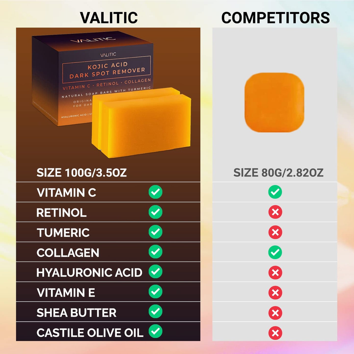 Zermet 1 Zermet 1 Kojic Acid Dark Spot Remover Soap Bars with Vitamin C, Retinol, Collagen, Turmeric - Original Japanese Complex Infused with Hyaluronic Acid, Vitamin E, Shea Butter, Castile Olive Oil (2 Pack)