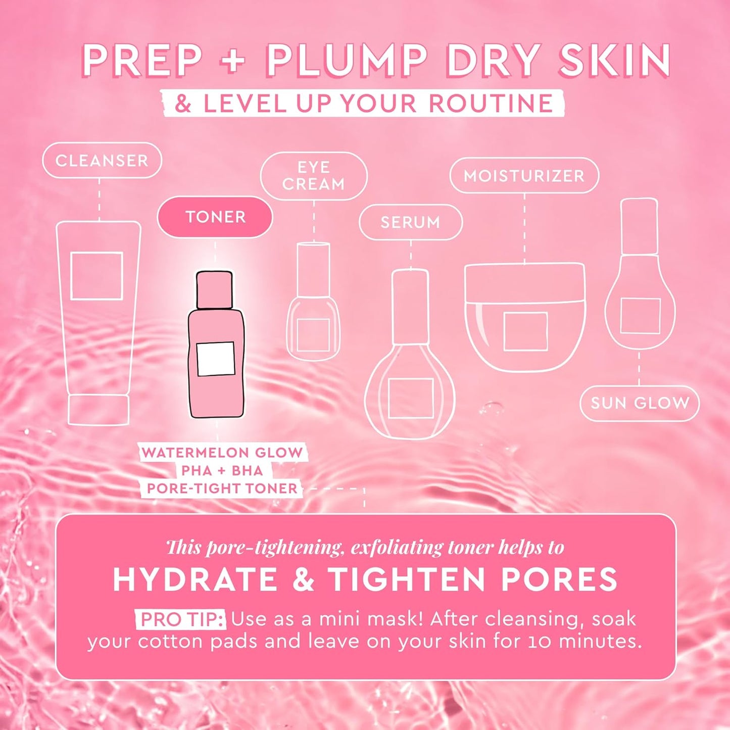 Zermet 1 Glow Recipe PHA + BHA Face Toner - Korean Skin Care Pore Minimizer & Gentle Facial Exfoliator for Tightening, Hydrating & Exfoliating - Glycerin, Watermelon & Cactus Water (40ml)