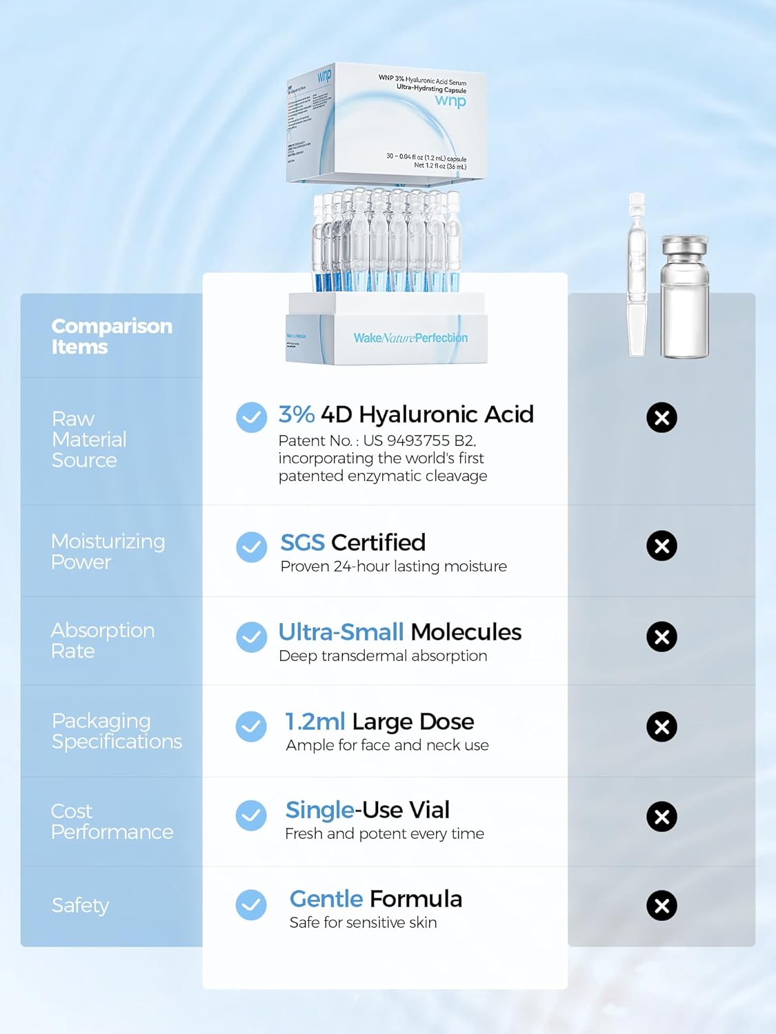 Zermet 1 Zermet 1 3% 4D Hyaluronic Acid Serum Ultra Hydrating Serum Smoother Skin|Pre-makeup SkinCare|Anti-Aging serum for face Single-Use Vials Skincare for Dry&Sensitive skin(1.2 ml)*30