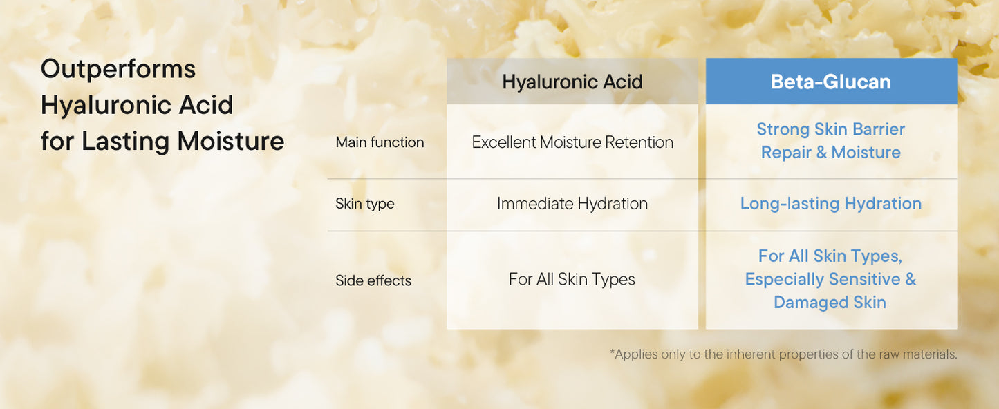 Zermet 1 Zermet 1  Beta-Glucan Power Deep Moisture Vegan Serum Intense Hydration Mushroom Yeast Extracts Naturally-derived - Dry Mature Sagging Sensitive Skin Cell Regenerating Lifting Korean Skincare