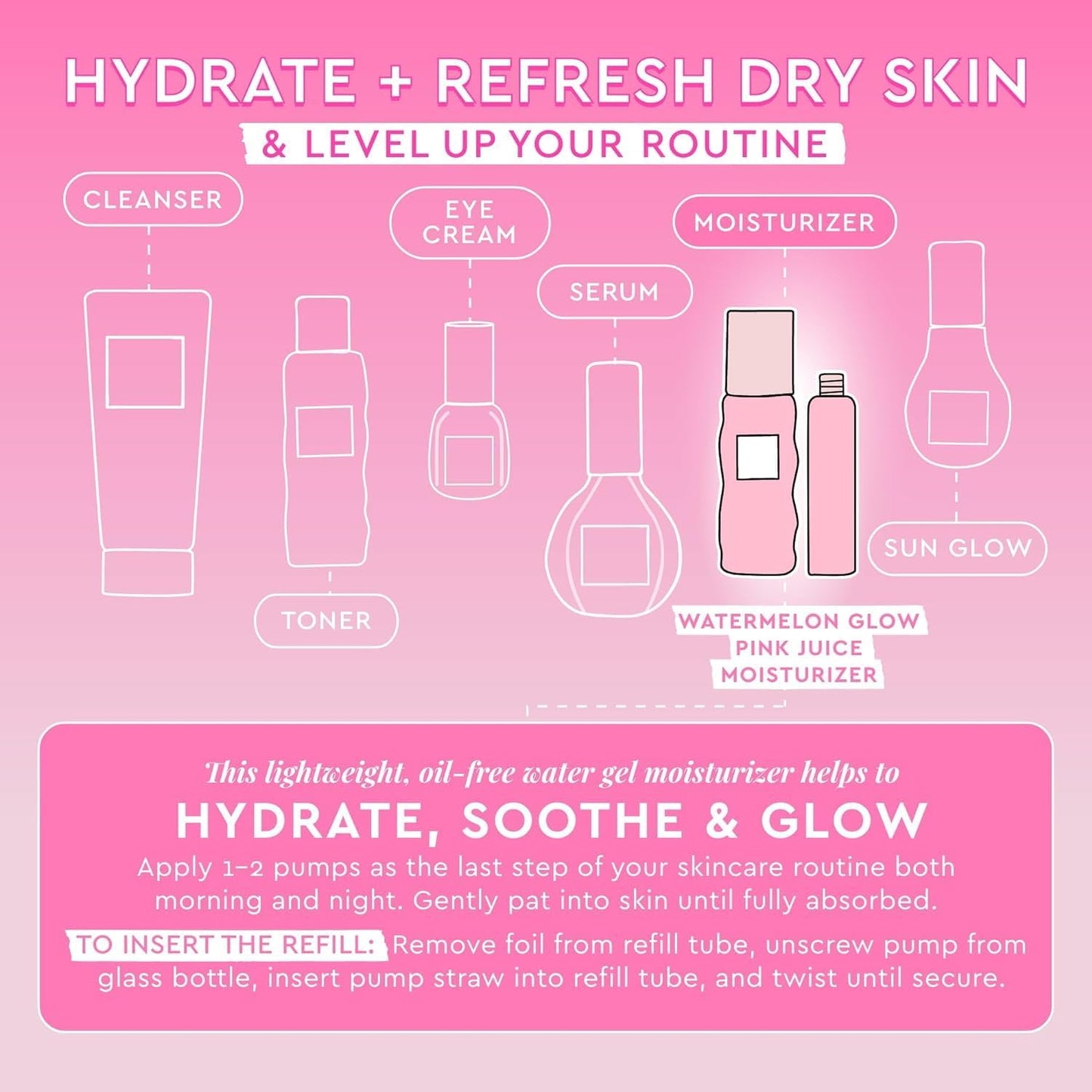Zermet 1 Glow Recipe Double The Glow Skincare Kit - Watermelon PHA BHA Face Toner + Full Size and Refillable Pink Juice Face Moisturizer with Hydrating Hyaluronic Acid for Dry Skin - Korean Skin Care (3 Count)