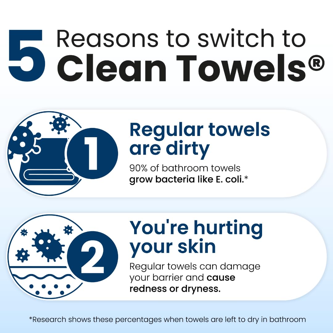 Zermet 1 Clean Skin Club Clean Towels XL™, 100% USDA Biobased Face Towel, Disposable Face Towelette, Eczema Association Accepted, Makeup Remover Dry Wipes, Ultra Soft, 50 Ct, 1 Pack
