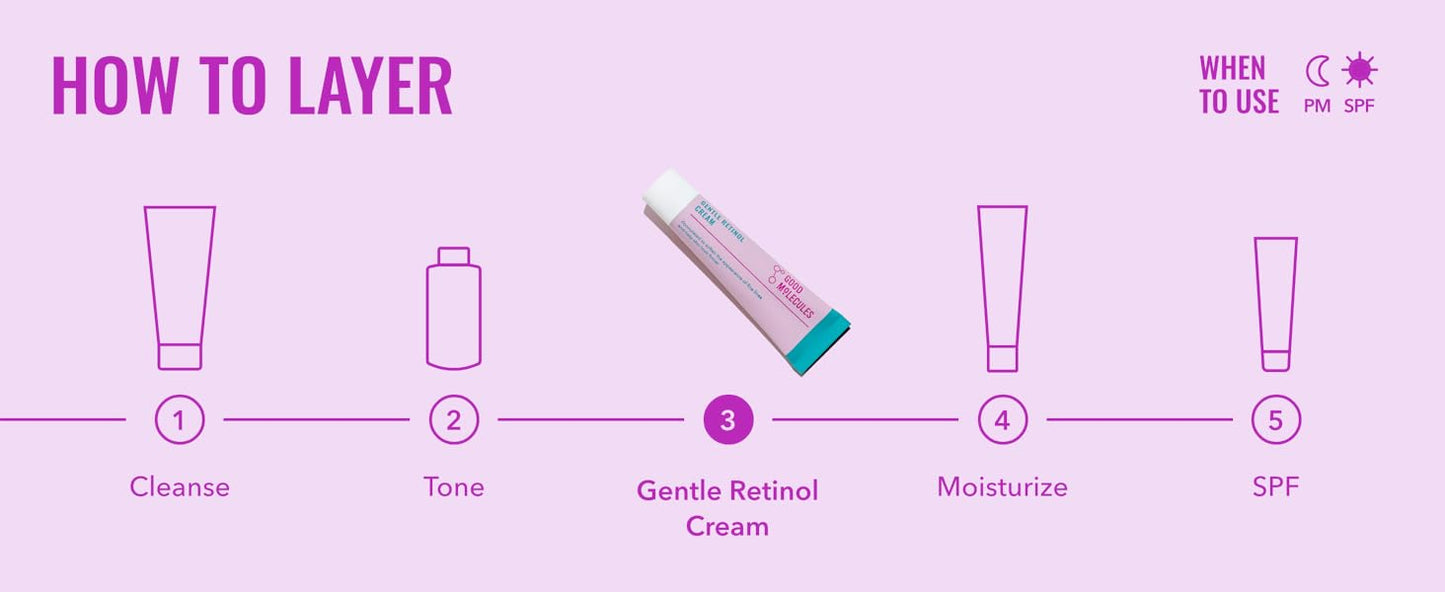 Zermet 1 Good Molecules Gentle Retinol Cream - Retinol Night Cream for Collagen Production, Skin Tightening Recipe with Bakuchiol, Anti-Aging Skin Care For Face