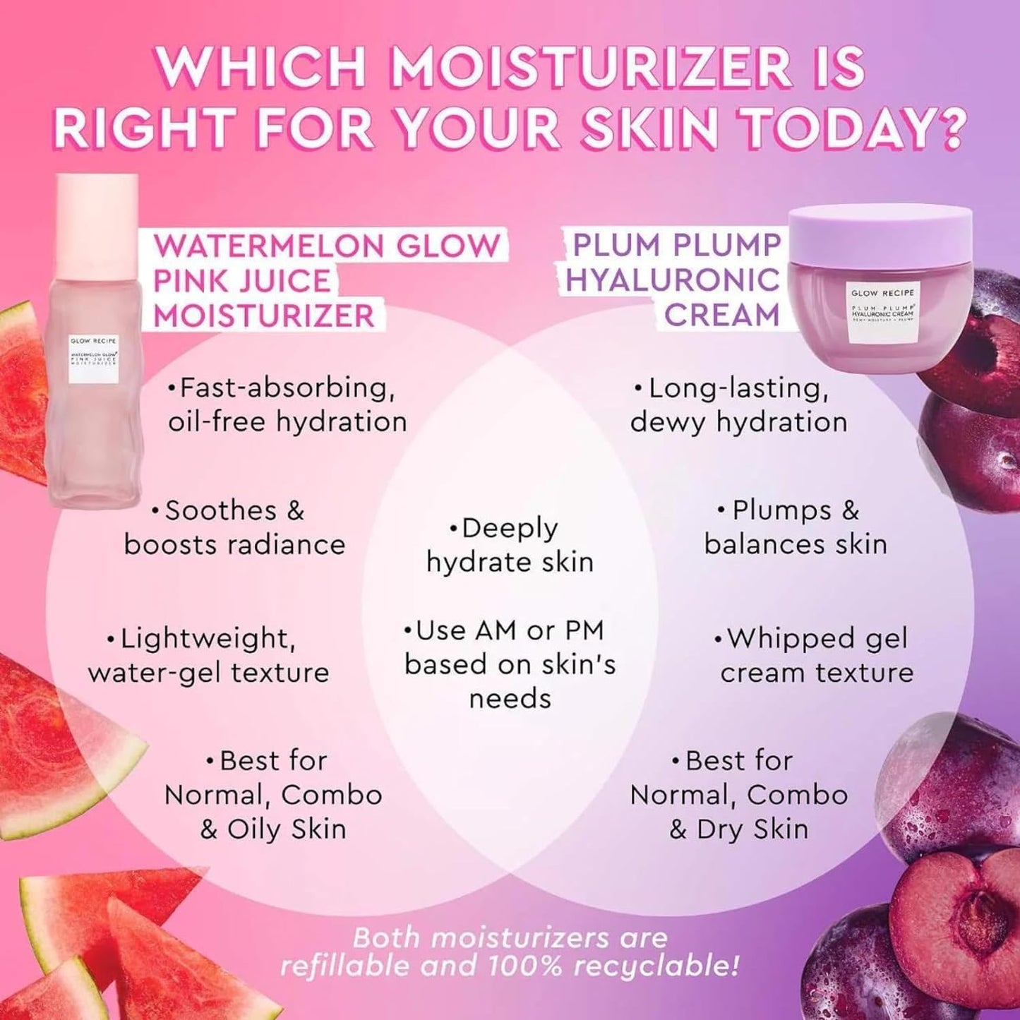Zermet 1 Glow Recipe Double The Glow Skincare Kit - Watermelon PHA BHA Face Toner + Full Size and Refillable Pink Juice Face Moisturizer with Hydrating Hyaluronic Acid for Dry Skin - Korean Skin Care (3 Count)