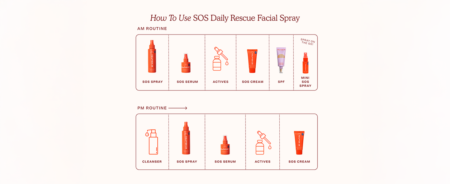 Zermet 1 Tower 28 SOS Daily Rescue Facial Spray for Sensitive Skin, Hypochlorous Acid Spray Helps Reduce Redness and Breakouts, Travel Size Toner for Face, 1 FL Oz